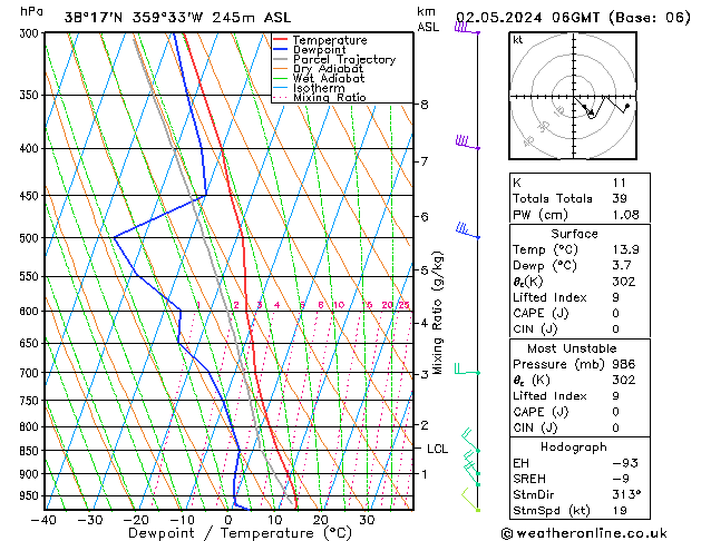 Modell Radiosonden GFS Do 02.05.2024 06 UTC