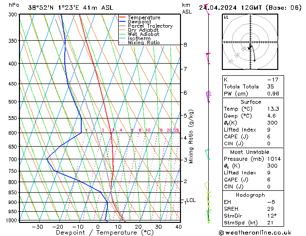 Model temps GFS mié 24.04.2024 12 UTC