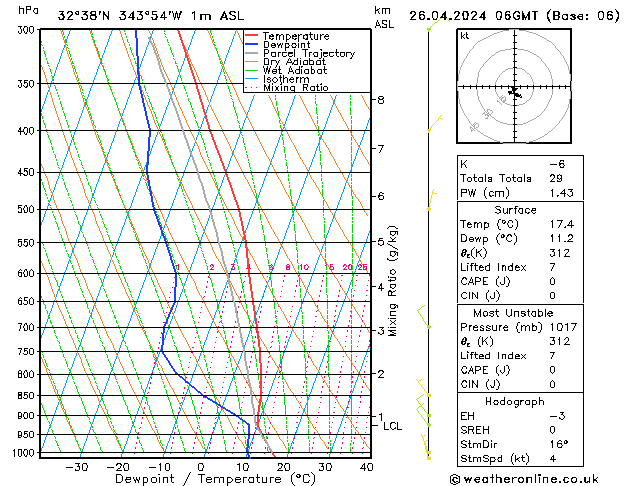 Model temps GFS Sex 26.04.2024 06 UTC