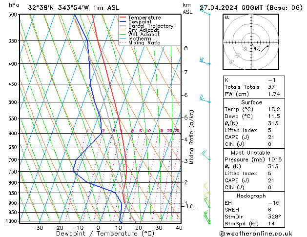 Model temps GFS Sáb 27.04.2024 00 UTC