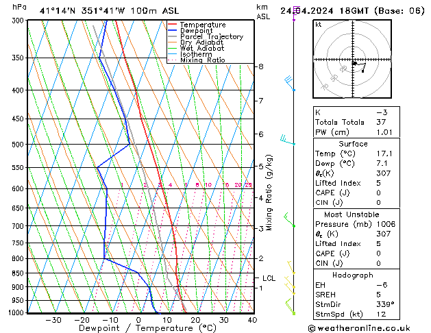 Model temps GFS Qua 24.04.2024 18 UTC