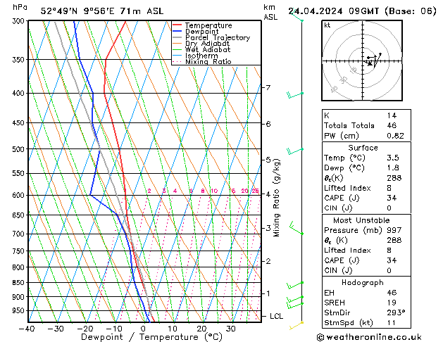 Model temps GFS śro. 24.04.2024 09 UTC