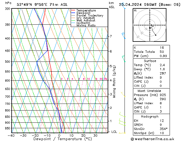 Modell Radiosonden GFS Do 25.04.2024 06 UTC