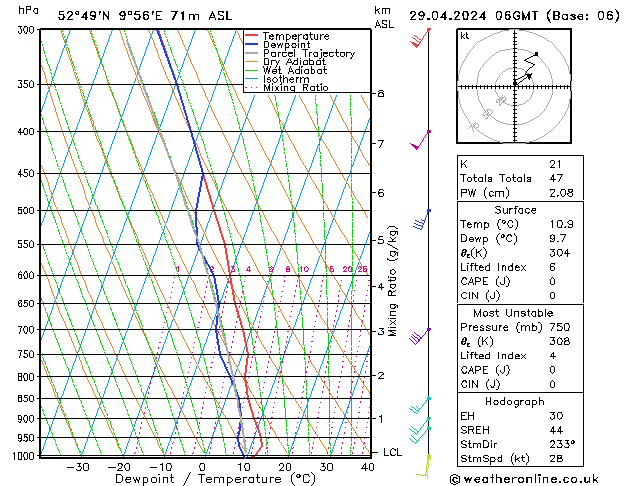 Modell Radiosonden GFS Mo 29.04.2024 06 UTC