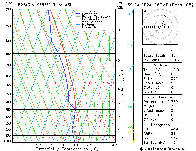 Modell Radiosonden GFS Di 30.04.2024 06 UTC