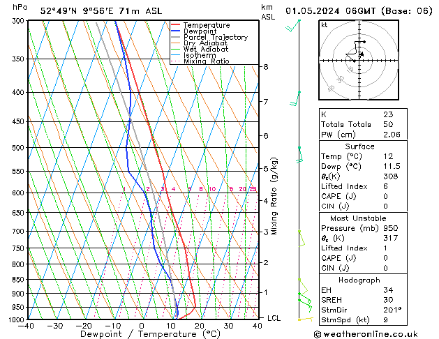 Modell Radiosonden GFS Mi 01.05.2024 06 UTC