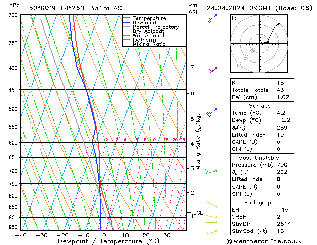 Model temps GFS śro. 24.04.2024 09 UTC