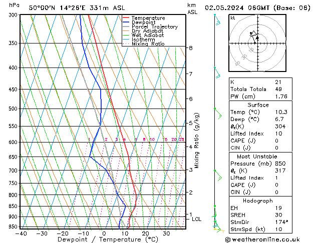 Model temps GFS Čt 02.05.2024 06 UTC