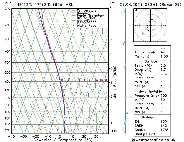 Modell Radiosonden GFS Mi 24.04.2024 09 UTC