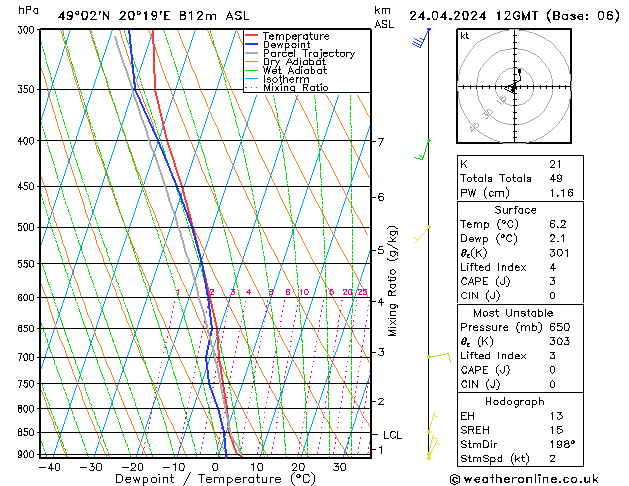 Modell Radiosonden GFS Mi 24.04.2024 12 UTC