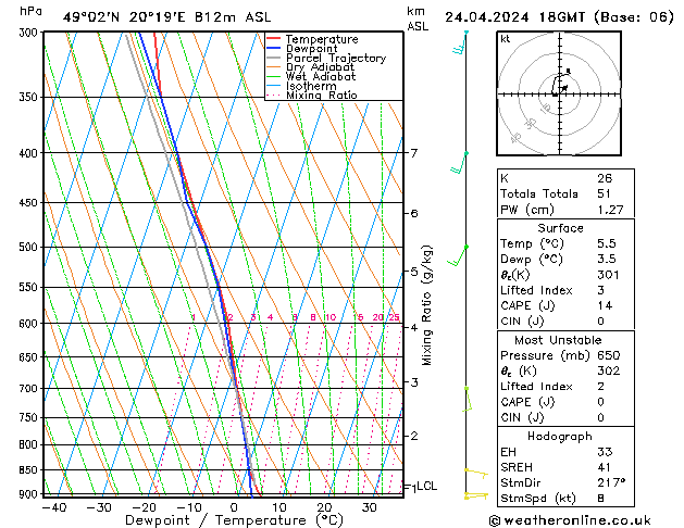 Modell Radiosonden GFS Mi 24.04.2024 18 UTC