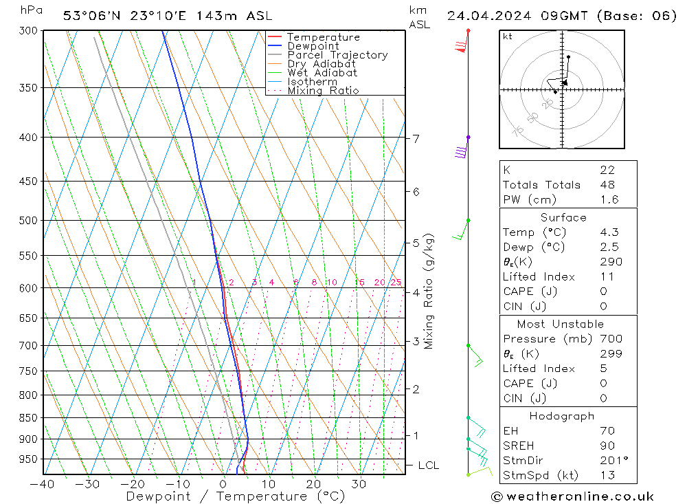 Model temps GFS śro. 24.04.2024 09 UTC