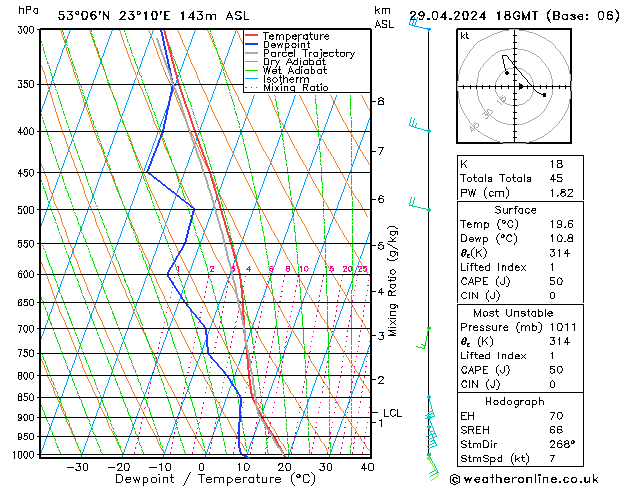 Model temps GFS pon. 29.04.2024 18 UTC