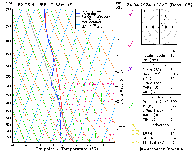 Model temps GFS śro. 24.04.2024 12 UTC