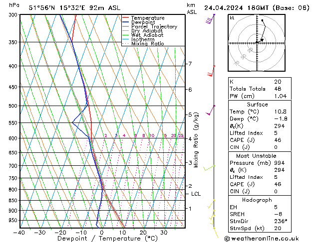 Model temps GFS śro. 24.04.2024 18 UTC