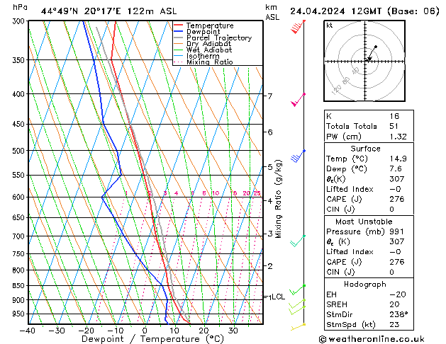 Modell Radiosonden GFS Mi 24.04.2024 12 UTC