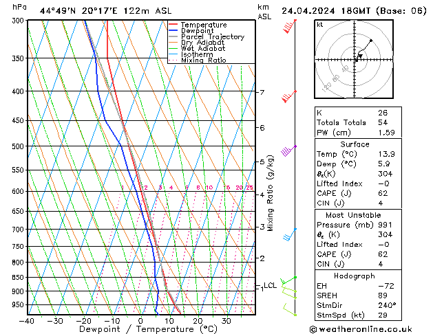 Modell Radiosonden GFS Mi 24.04.2024 18 UTC