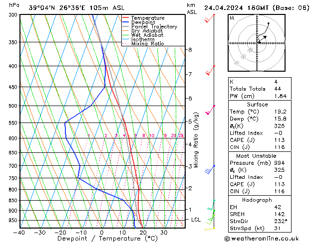 Model temps GFS  24.04.2024 18 UTC