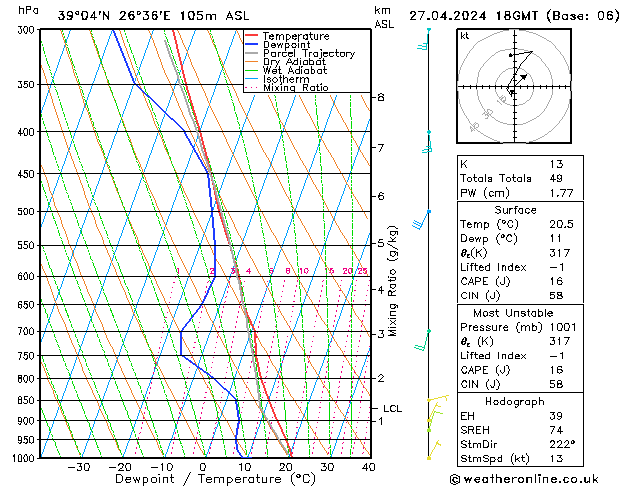 Modell Radiosonden GFS Sa 27.04.2024 18 UTC