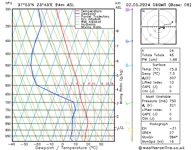 Modell Radiosonden GFS Do 02.05.2024 06 UTC