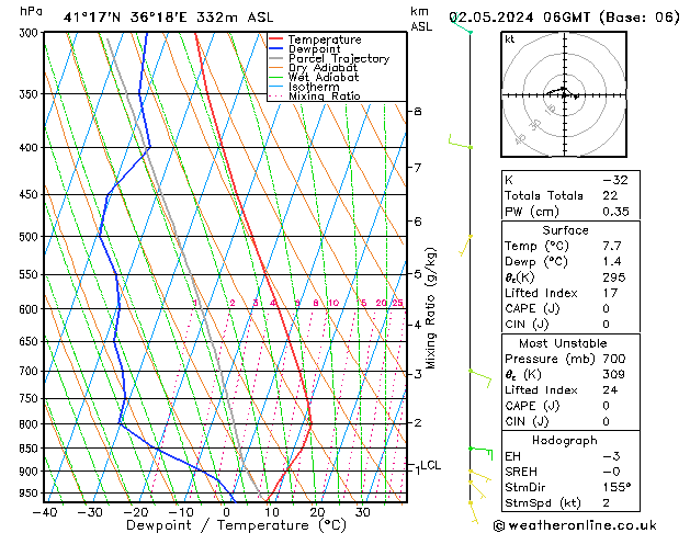 Model temps GFS Per 02.05.2024 06 UTC