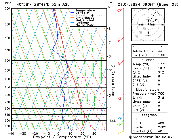 Modell Radiosonden GFS Mi 24.04.2024 09 UTC