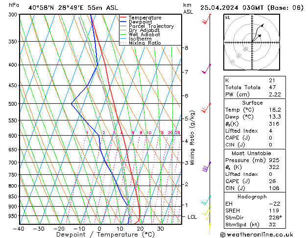 Model temps GFS Per 25.04.2024 03 UTC