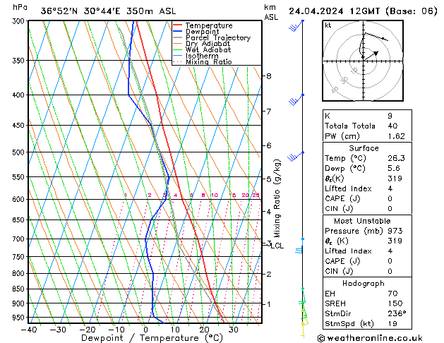 Modell Radiosonden GFS Mi 24.04.2024 12 UTC