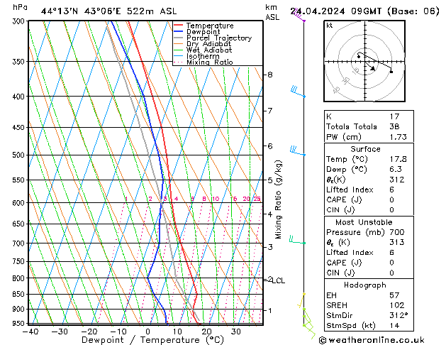 Modell Radiosonden GFS Mi 24.04.2024 09 UTC