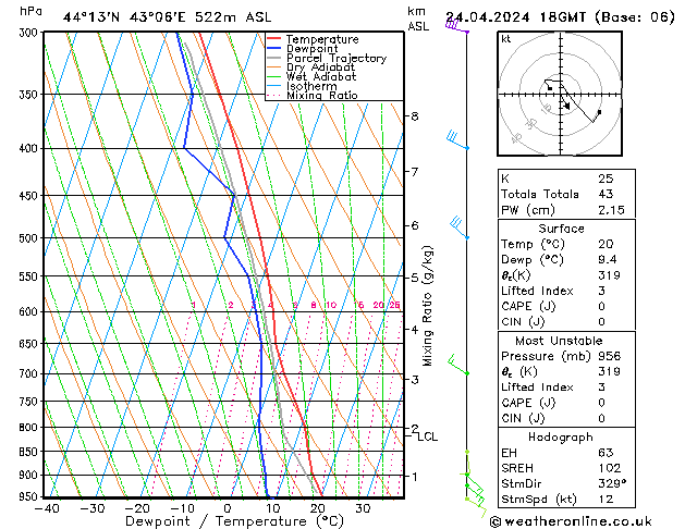 Modell Radiosonden GFS Mi 24.04.2024 18 UTC