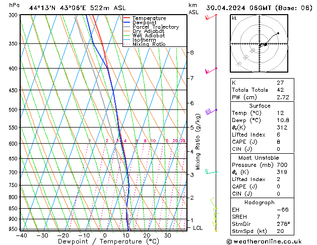 Model temps GFS Tu 30.04.2024 06 UTC