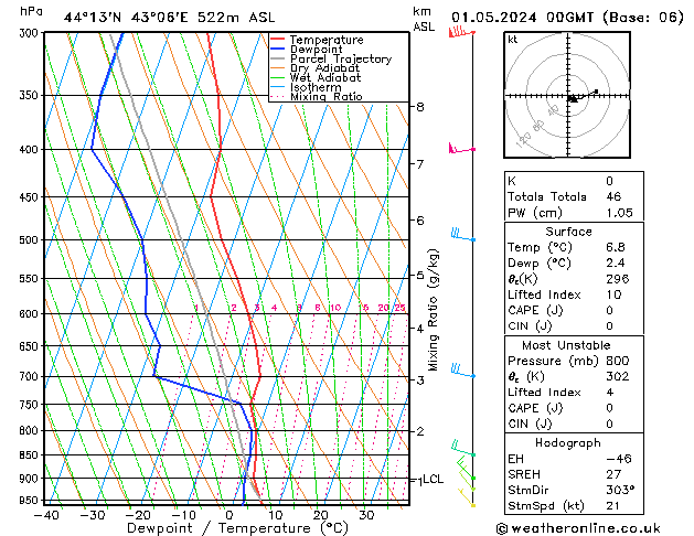 Model temps GFS We 01.05.2024 00 UTC