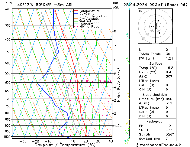 Model temps GFS czw. 25.04.2024 00 UTC