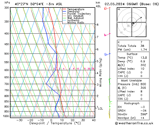 Model temps GFS Čt 02.05.2024 06 UTC