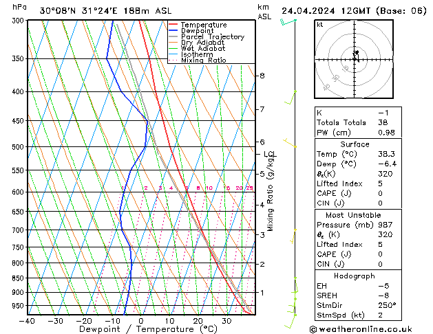 Modell Radiosonden GFS Mi 24.04.2024 12 UTC