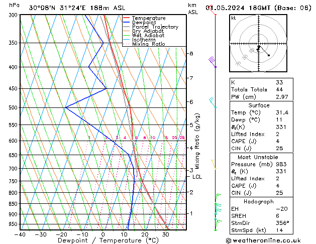 Model temps GFS  01.05.2024 18 UTC