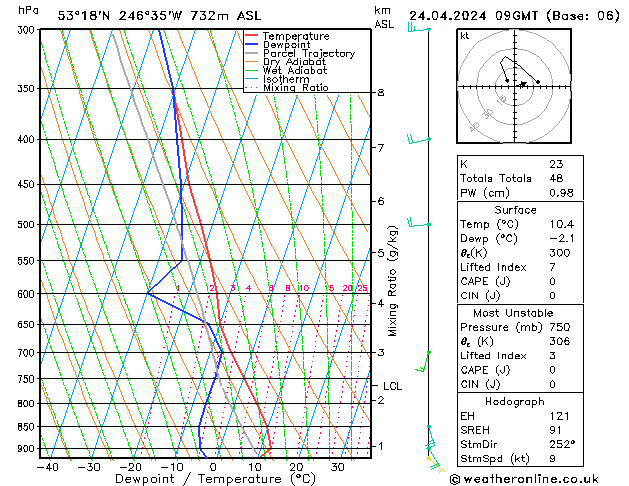 Model temps GFS Qua 24.04.2024 09 UTC