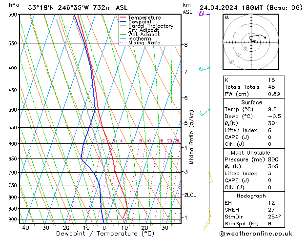 Modell Radiosonden GFS Mi 24.04.2024 18 UTC