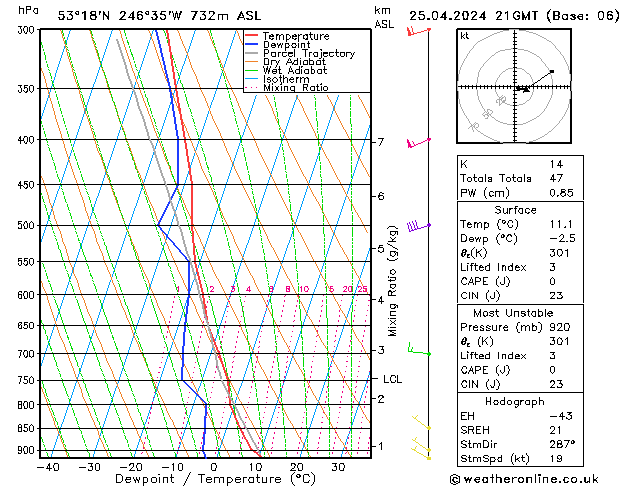  чт 25.04.2024 21 UTC