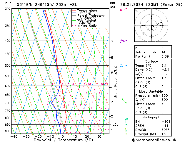  пт 26.04.2024 12 UTC