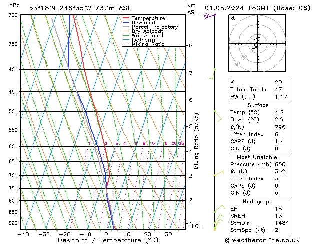 Modell Radiosonden GFS Mi 01.05.2024 18 UTC