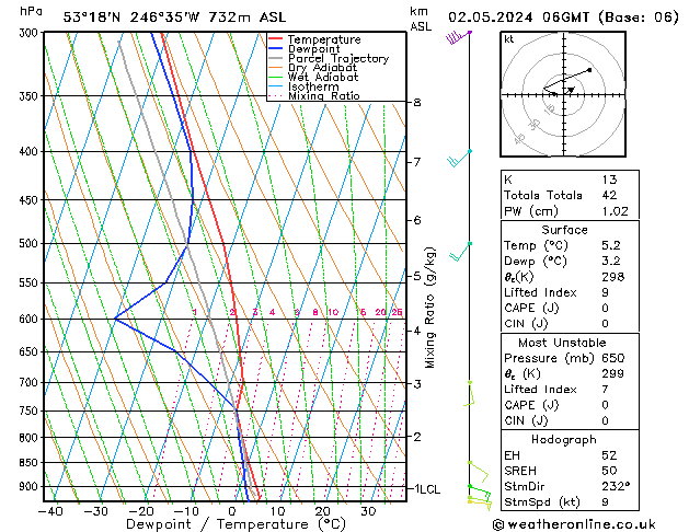 Modell Radiosonden GFS Do 02.05.2024 06 UTC