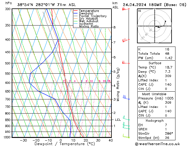 Model temps GFS We 24.04.2024 18 UTC