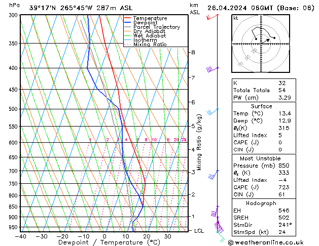 Model temps GFS Fr 26.04.2024 06 UTC