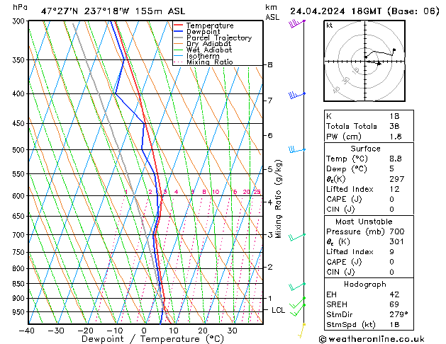 Modell Radiosonden GFS Mi 24.04.2024 18 UTC