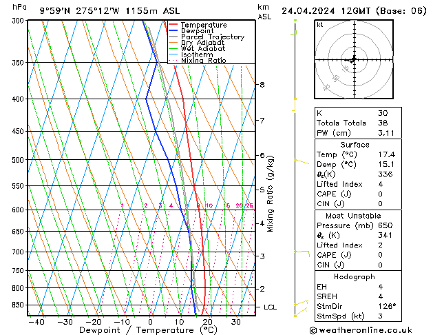 Model temps GFS mié 24.04.2024 12 UTC
