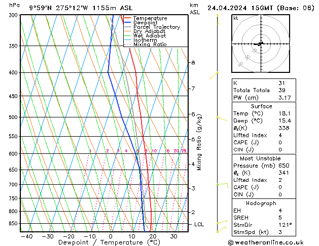  We 24.04.2024 15 UTC