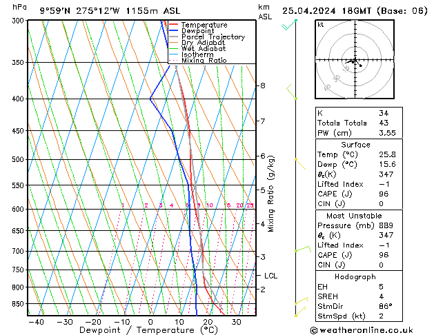  Th 25.04.2024 18 UTC