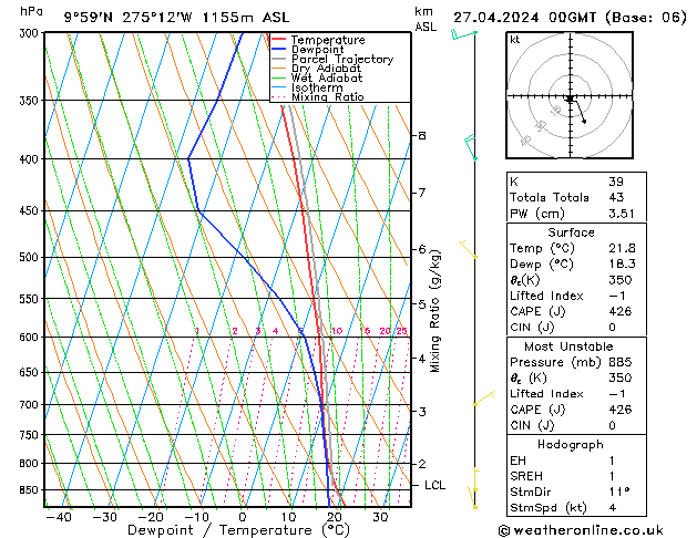 Model temps GFS So 27.04.2024 00 UTC