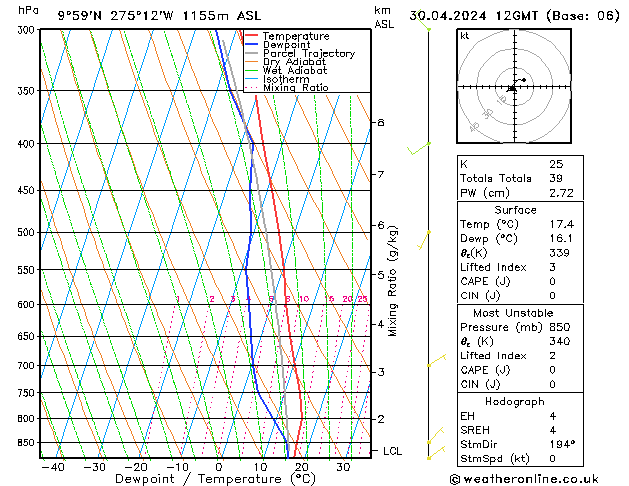 Model temps GFS Tu 30.04.2024 12 UTC